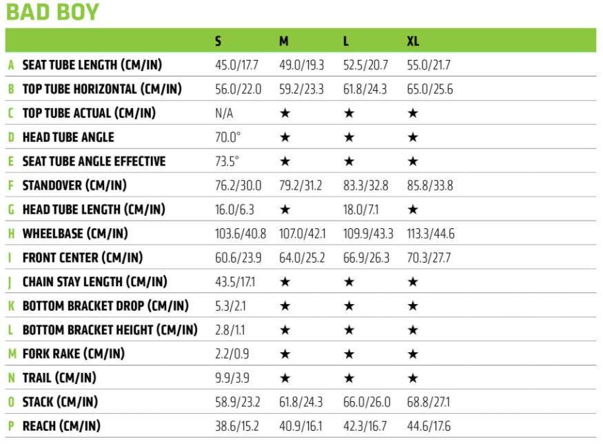 Cannondale Bad Boy geometry chart