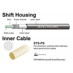 Jagwire Pro Shift Cable Kit